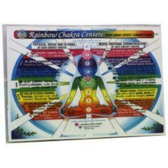 Alive Rainbow chakra kaart 1st