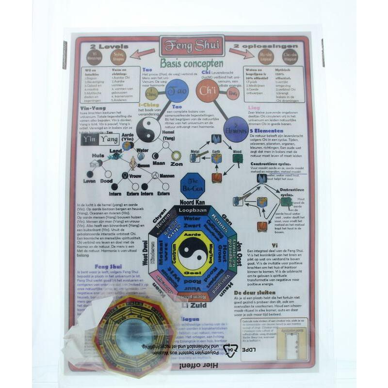 Alive Feng shui kaart met bagua 1st